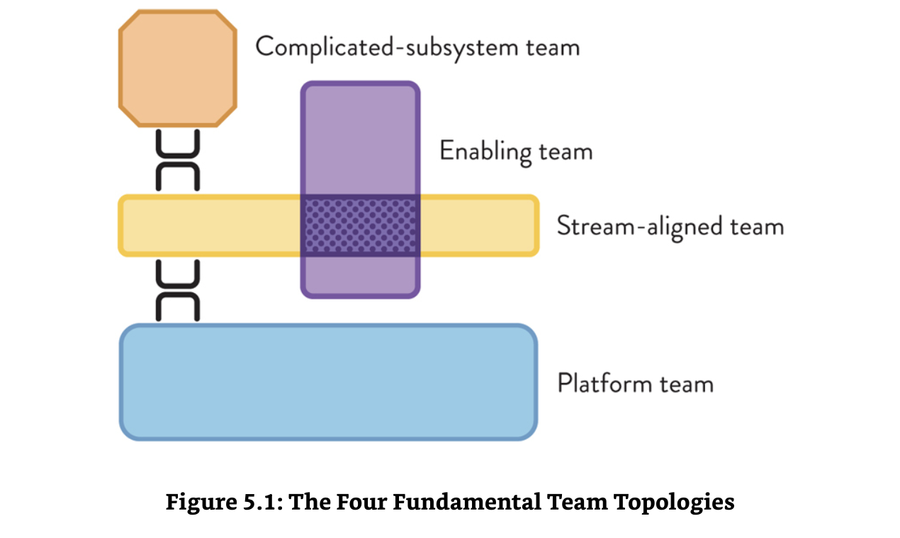 team-topologies